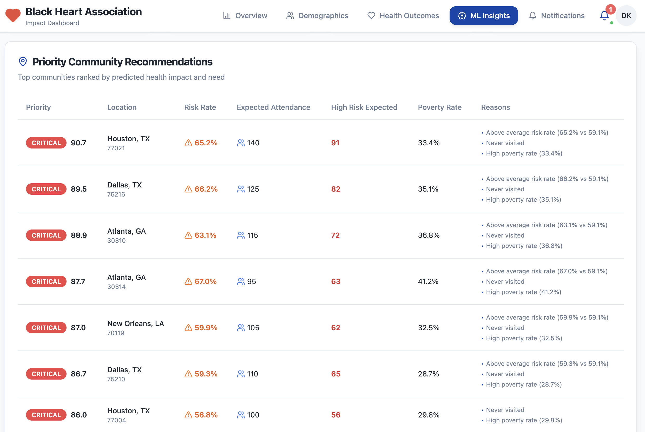 Black Heart Association